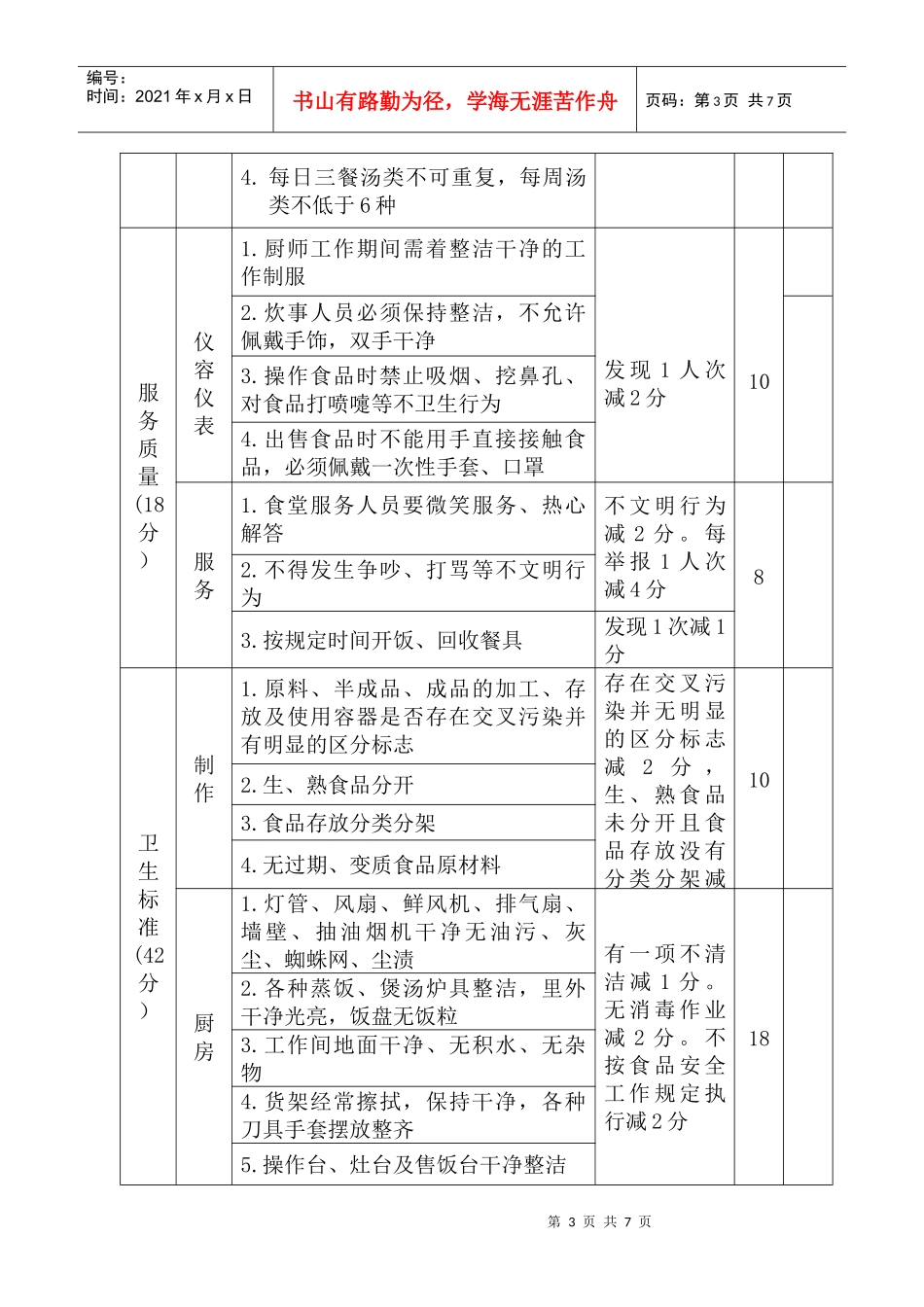 公司食堂考核标准及考核办法_第3页