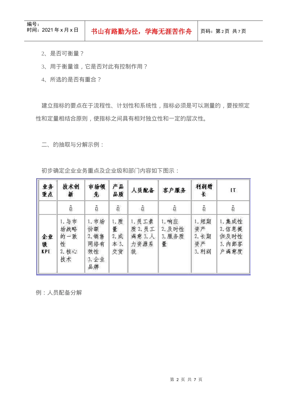 人力资源-2022kpi与绩效考核_第2页