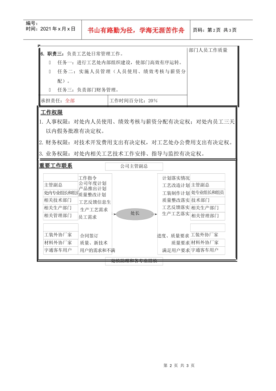 工艺处处长职位说明书_第2页