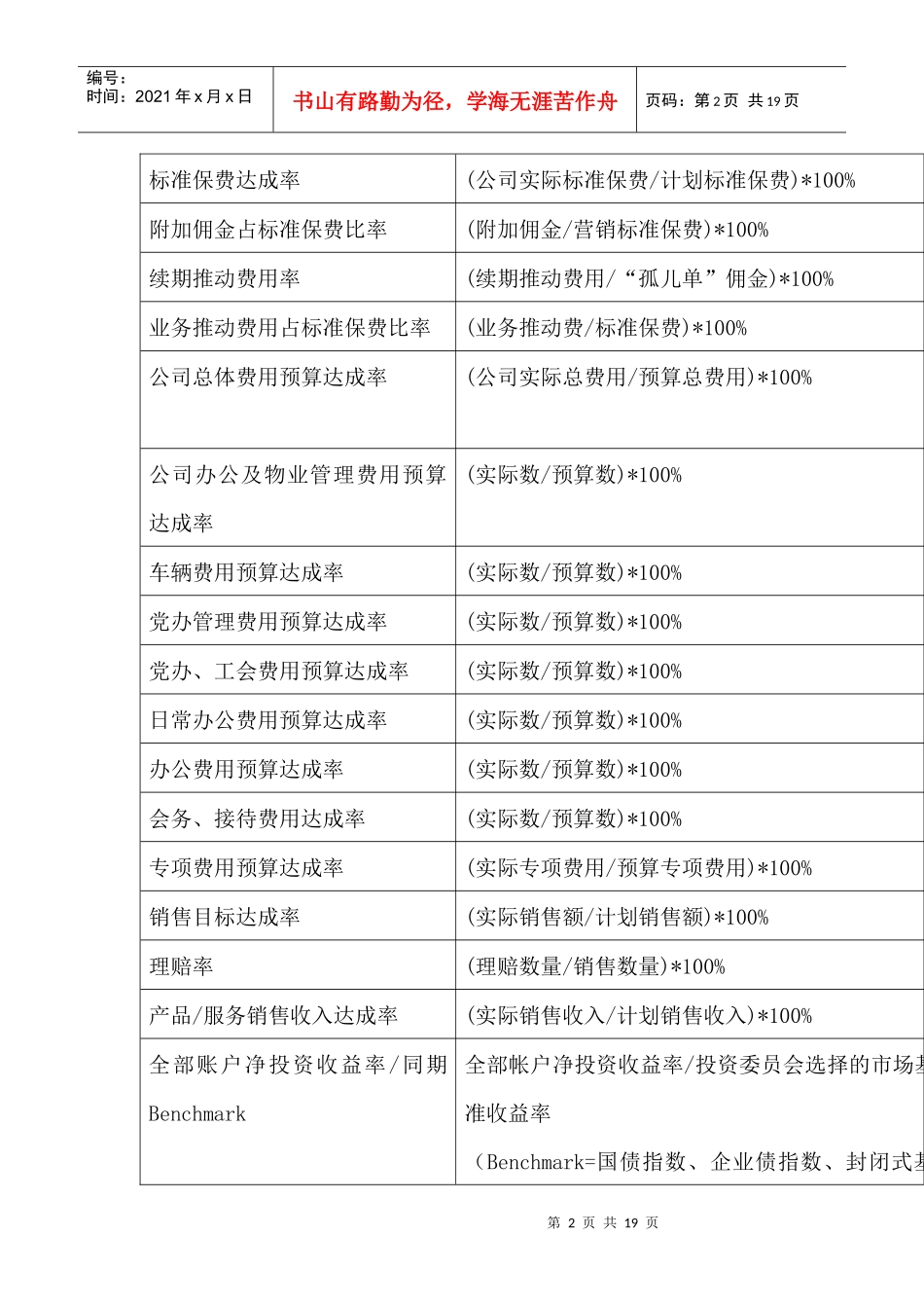 XX关键绩效指标辞典_第2页