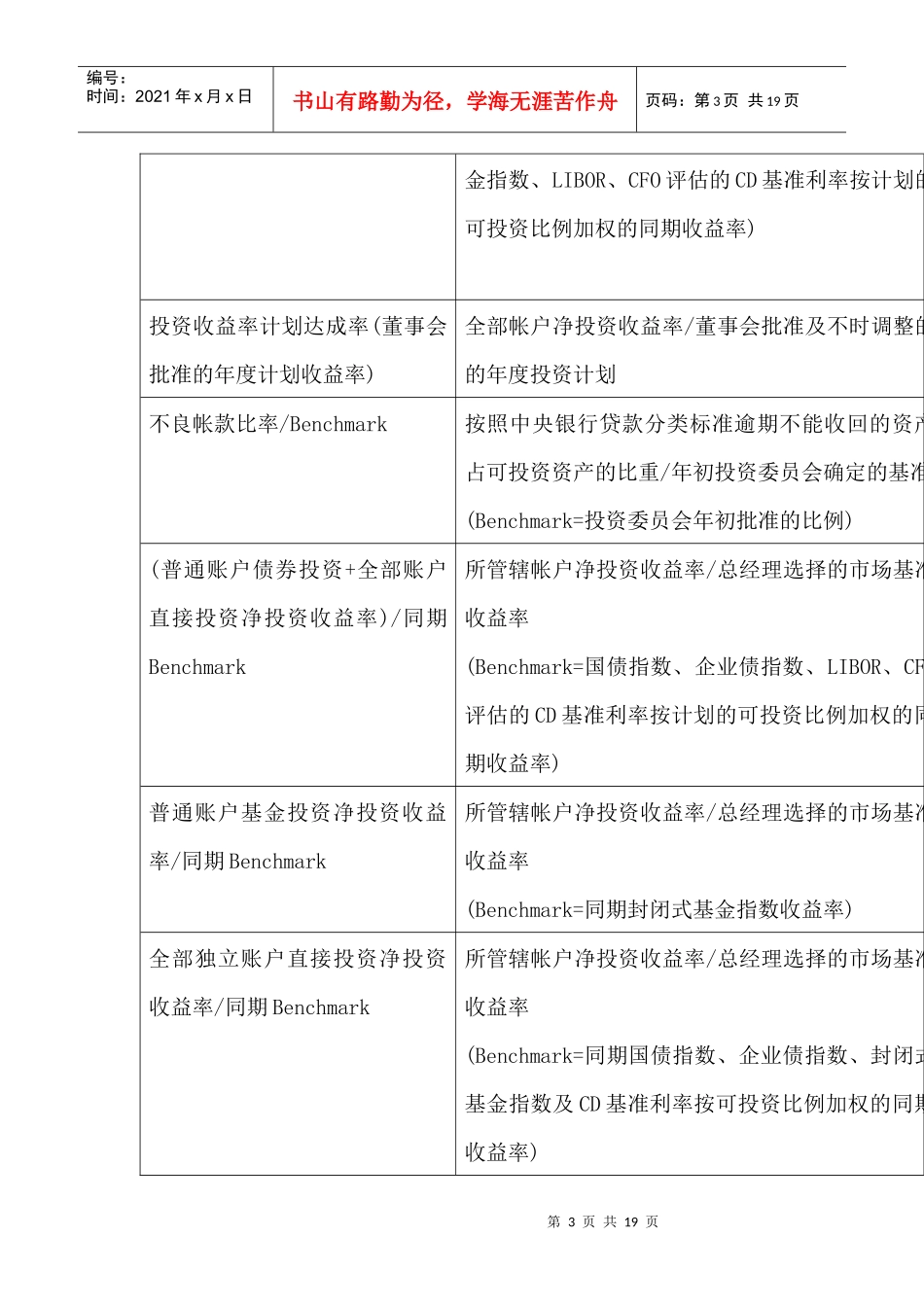 XX关键绩效指标辞典_第3页