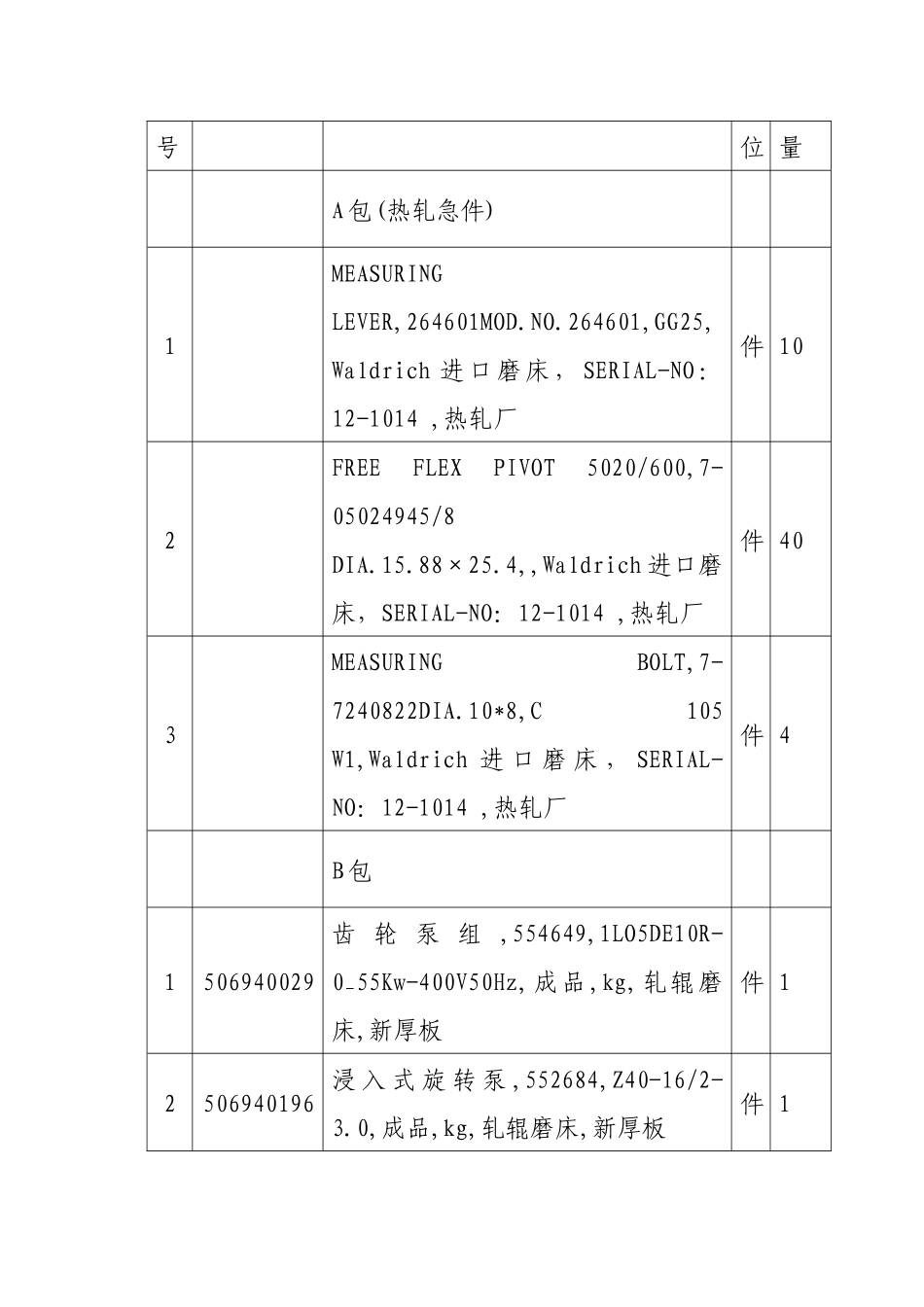 济钢日热轧、新厚板进口备件日常维护计划_第3页