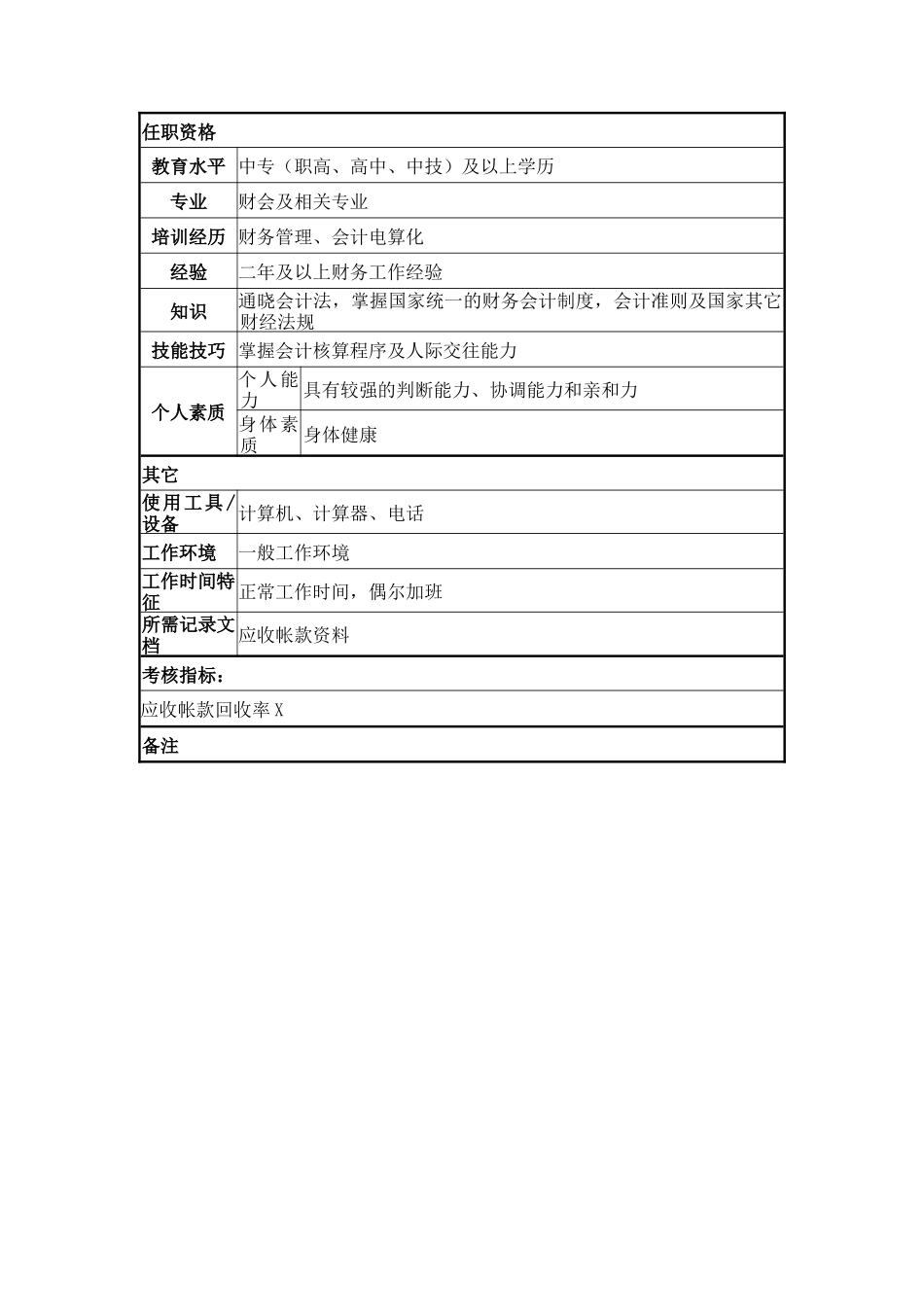 信贷员岗位说明书_第2页