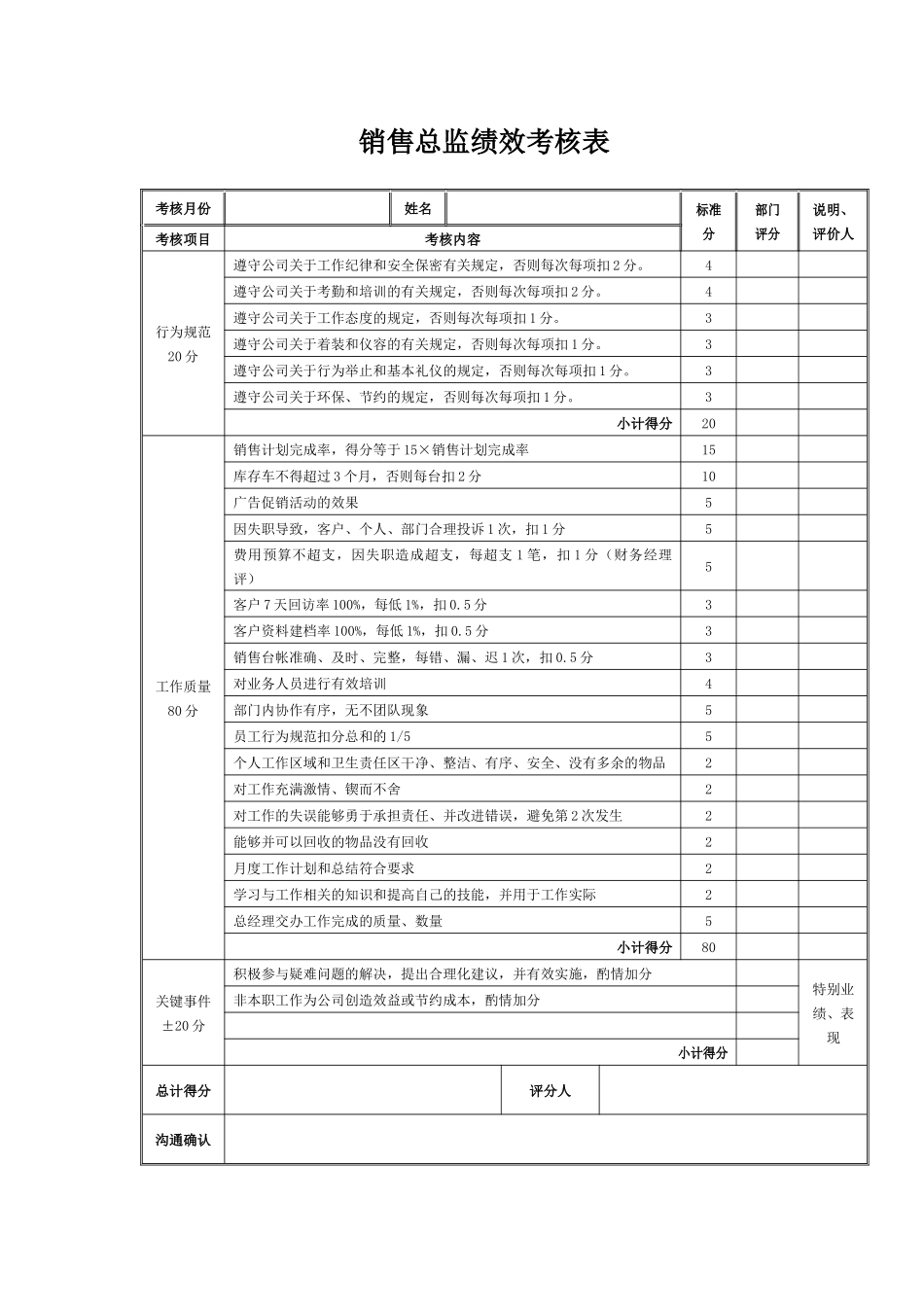 汽车S店销售顾问业绩及工资考核方案_第1页