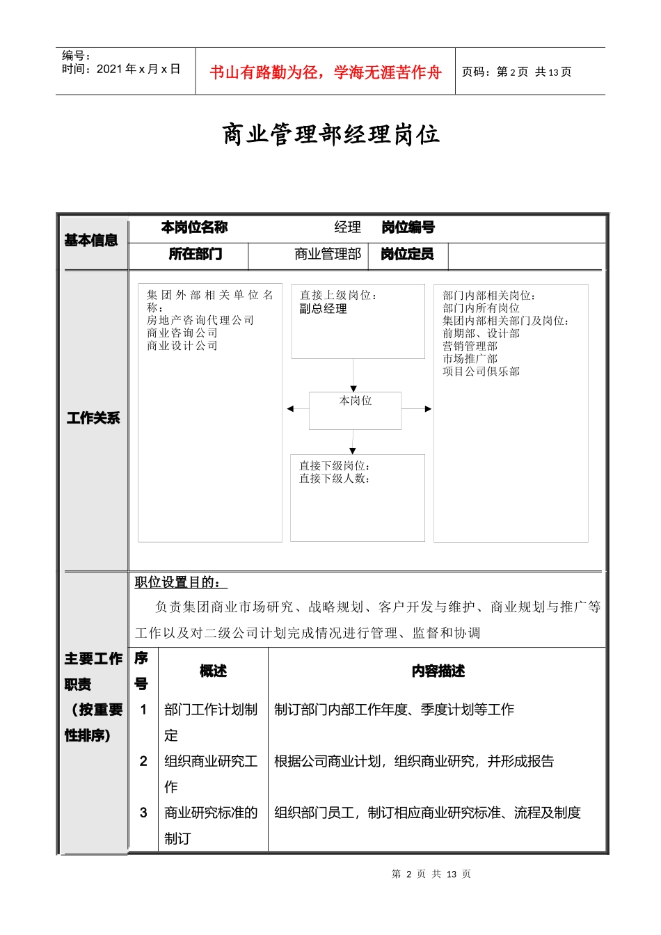商业管理部各岗位说明书_第2页