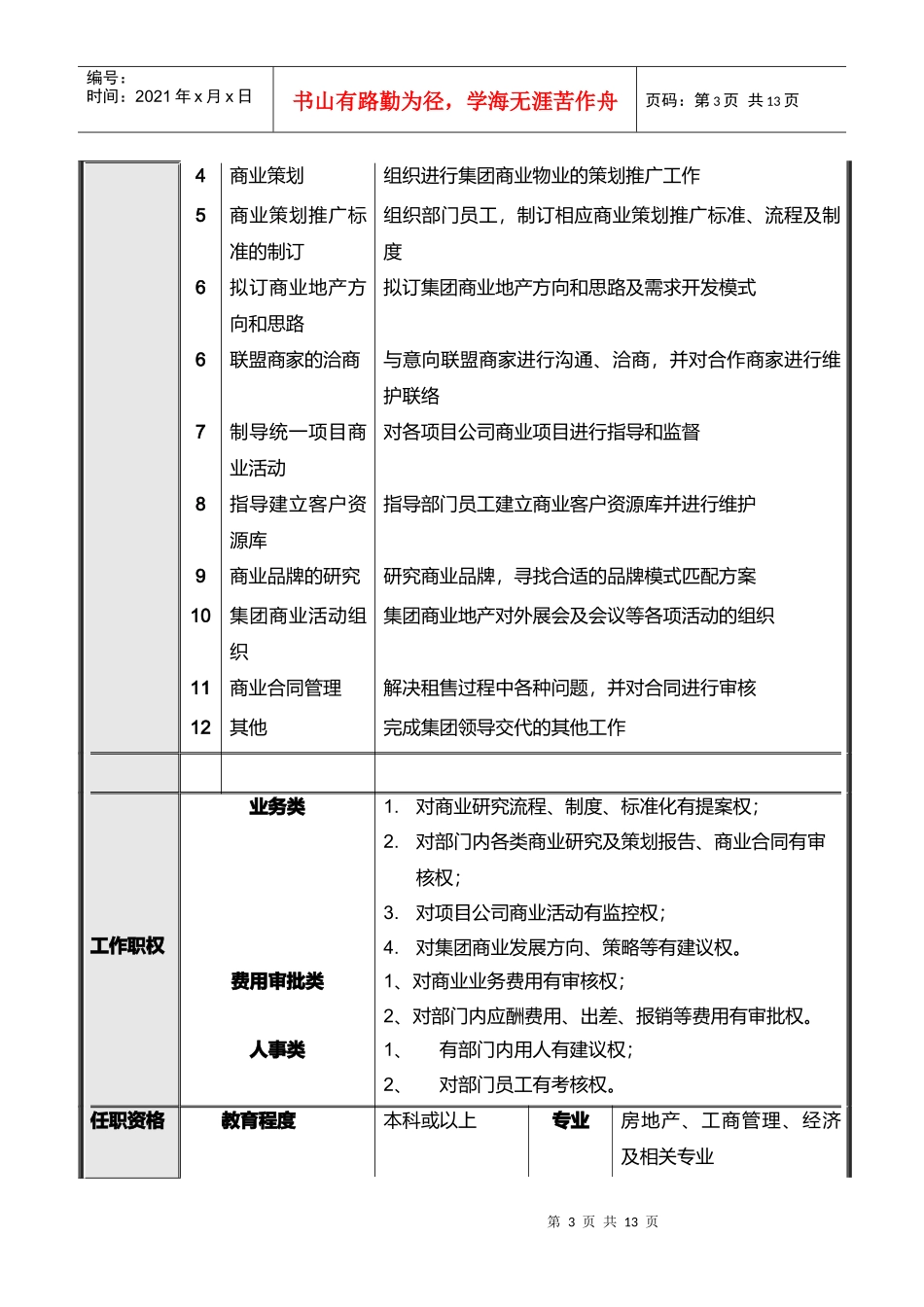 商业管理部各岗位说明书_第3页