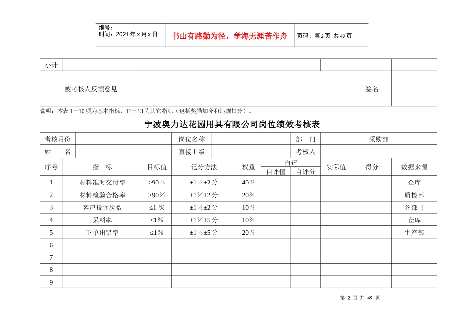 宁波奥力达花园用具有限公司岗位绩效考核表_第2页