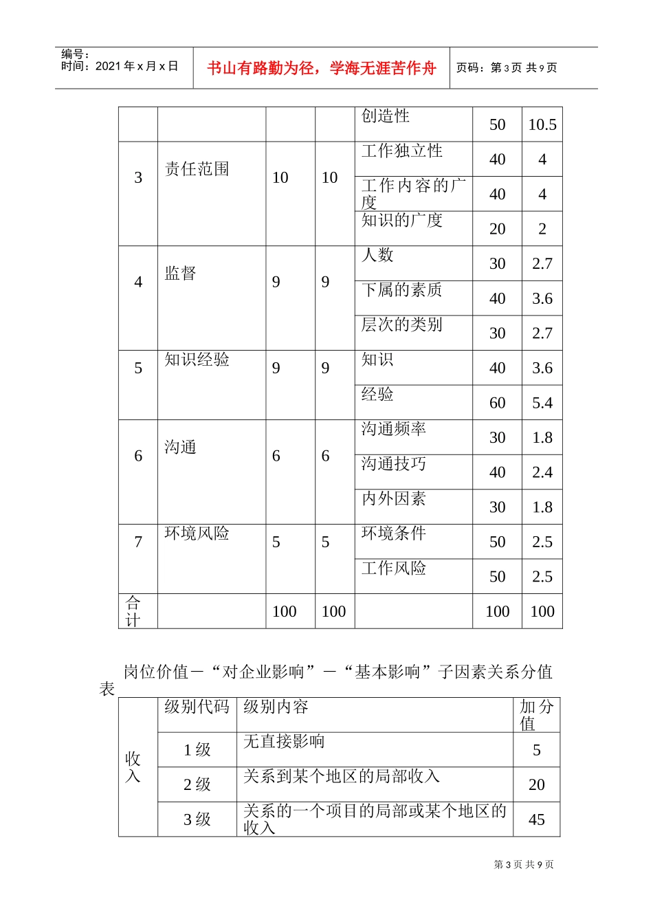 薪酬体系方案设计与运作_第3页