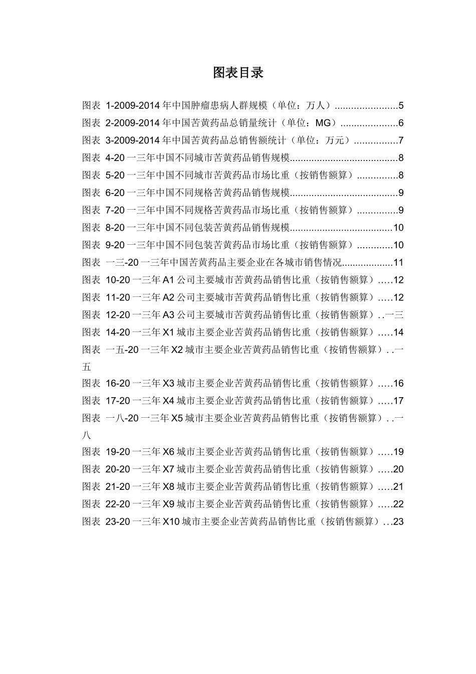 苦黄药品销售数据市场调研报告_第3页