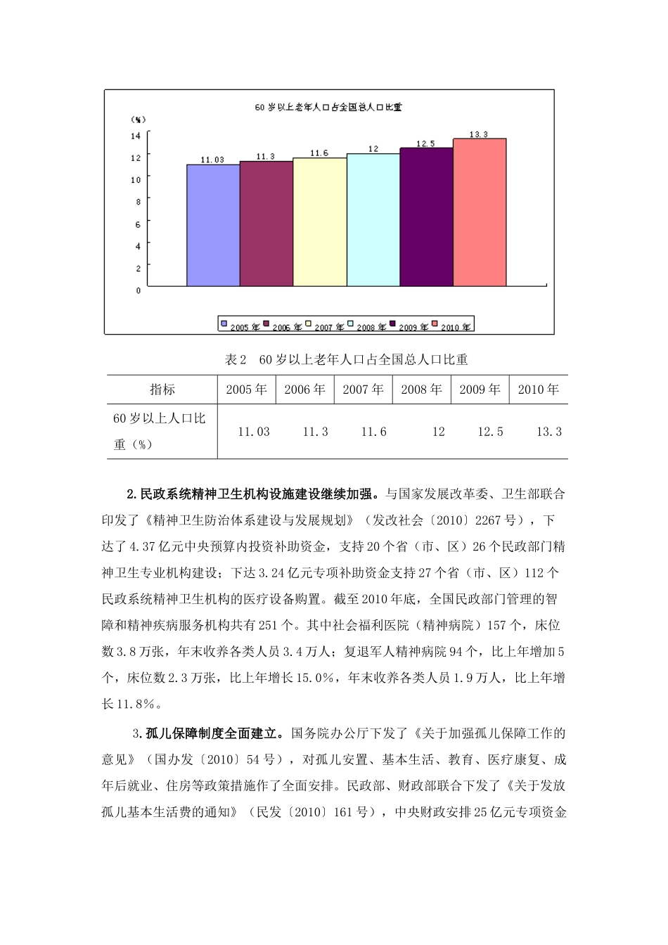 民政部发布XXXX年社会服务发展统计报告_第3页