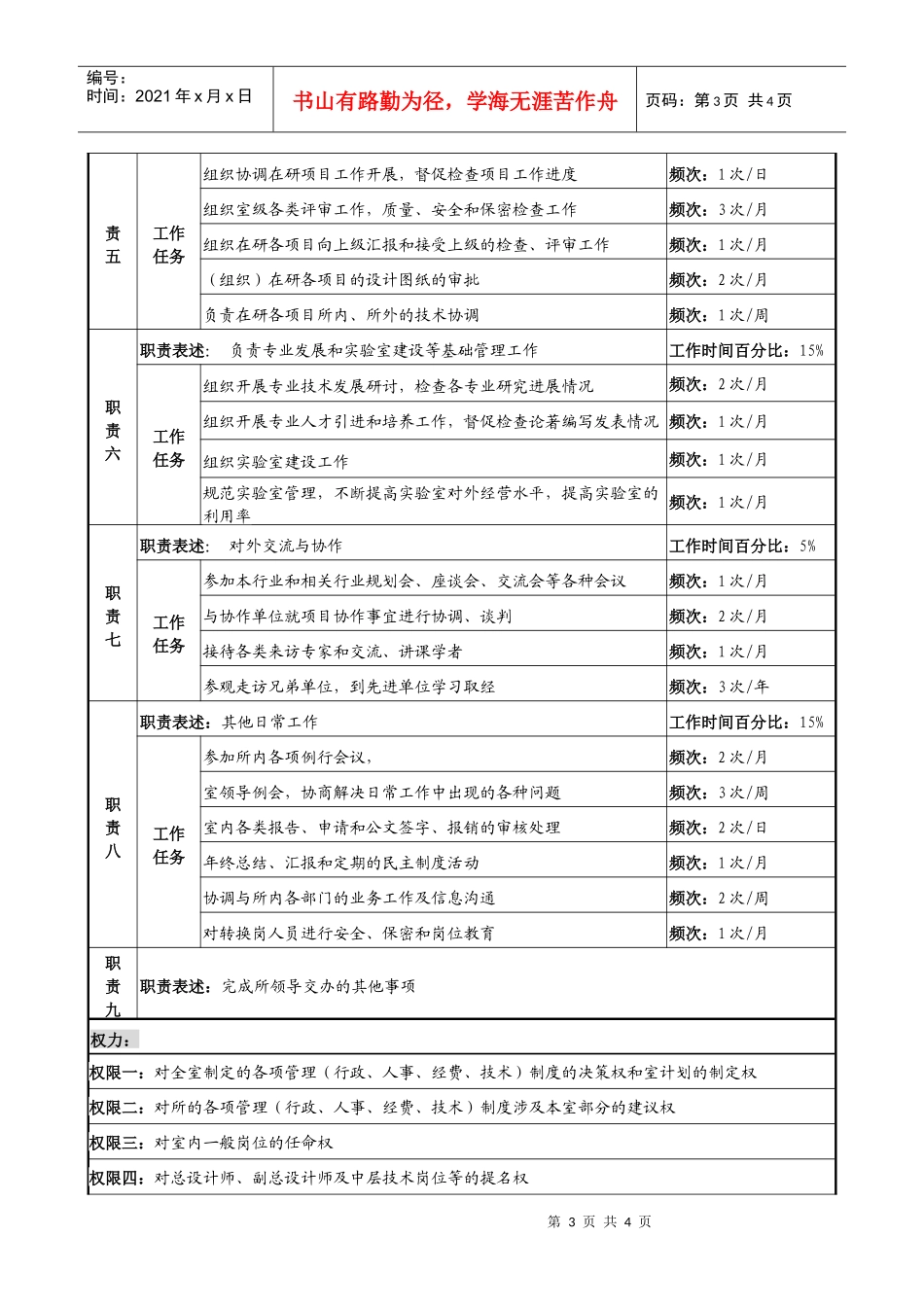 中船重工研究所一0二室主任岗位说明书_第3页