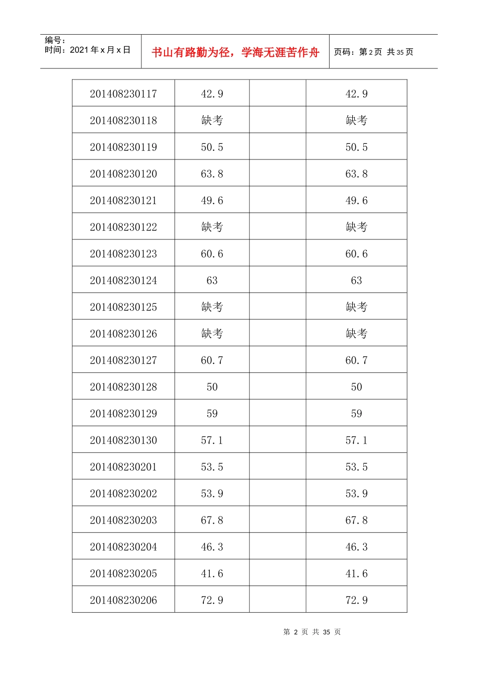 XXXX龙岩武平县事业单位公开招聘考试成绩公示_第2页