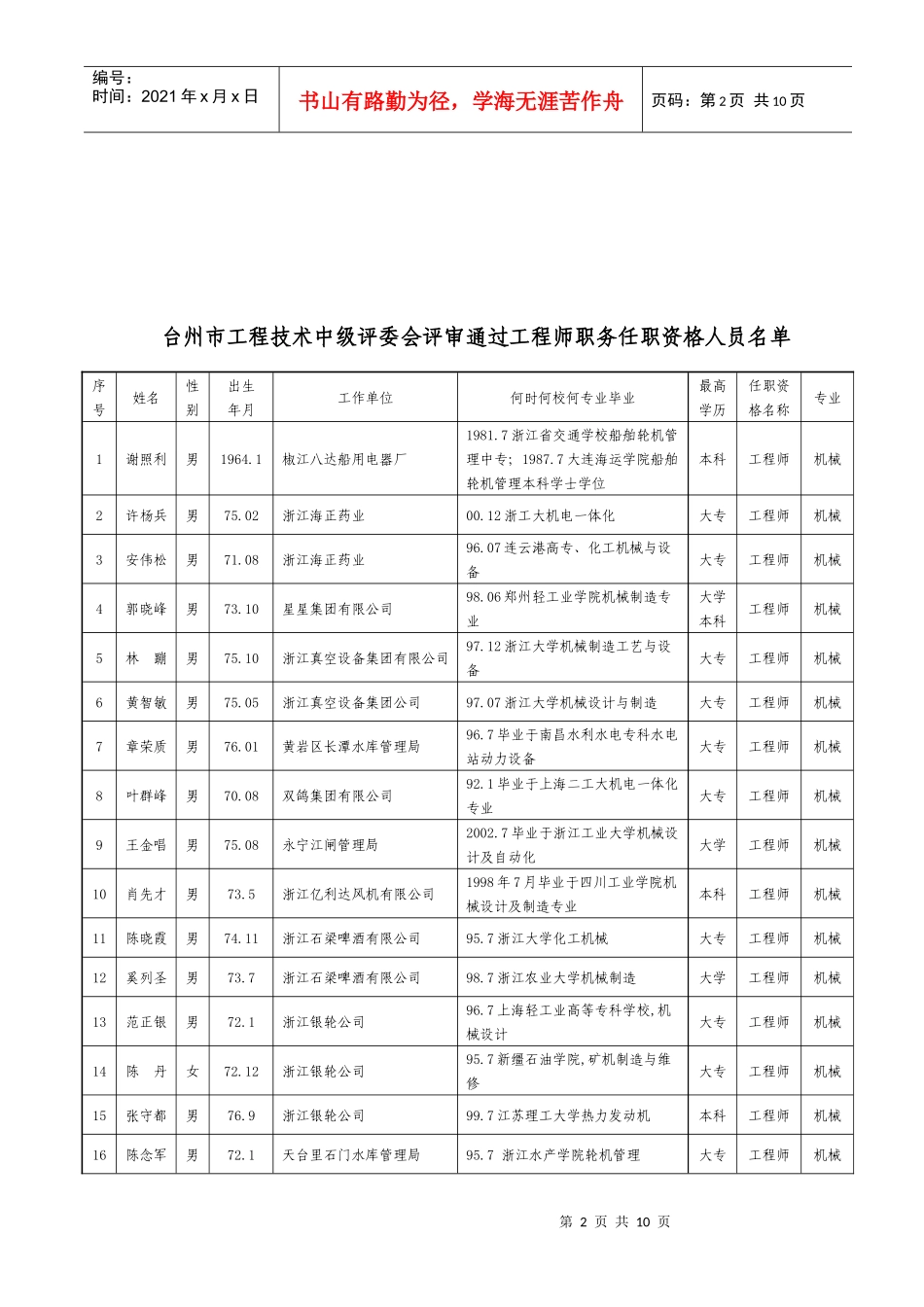 台州市工程师职务任职资格公示通告_第2页