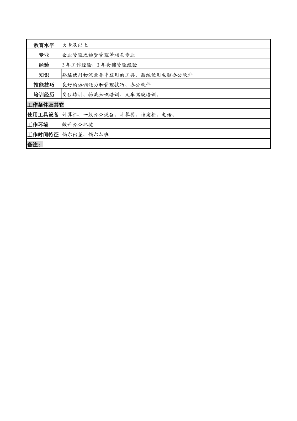 化妆品公司成品库主管岗位说明书_第2页