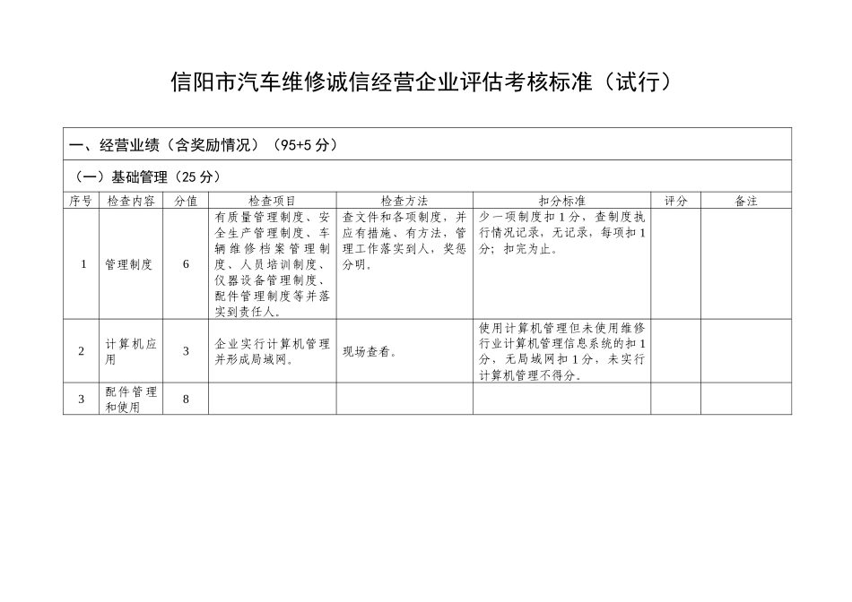 信阳市汽车维修诚信经营企业评估考核标准(试行)_第1页
