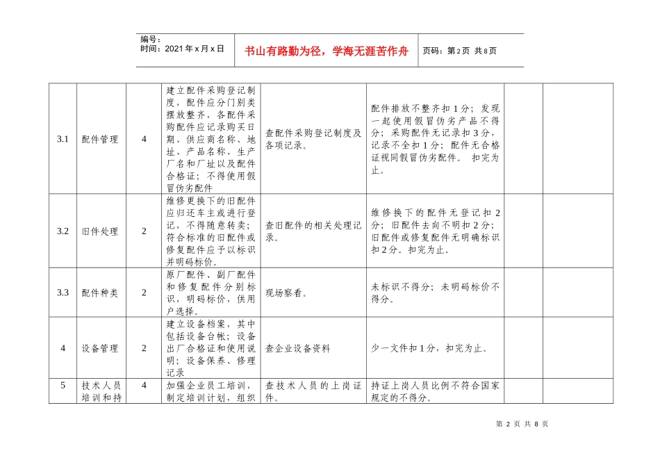 信阳市汽车维修诚信经营企业评估考核标准(试行)_第2页