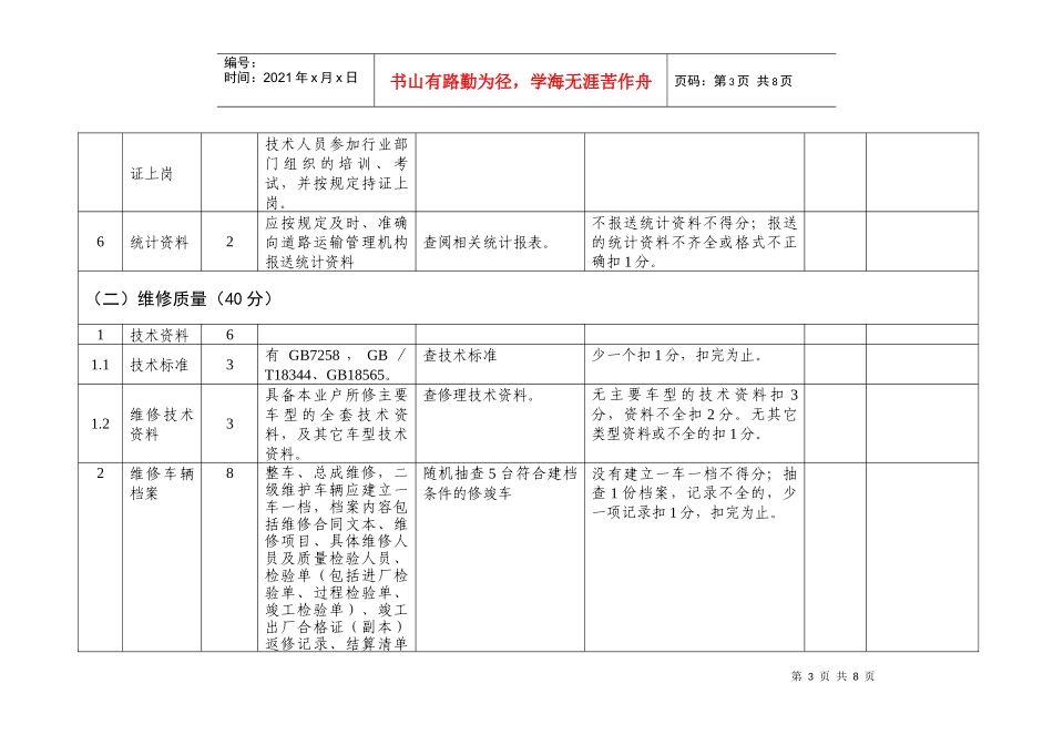 信阳市汽车维修诚信经营企业评估考核标准(试行)_第3页