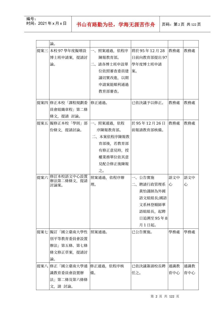 国立台南大学九十五学年度第二学期第二次校务会议纪录_第2页