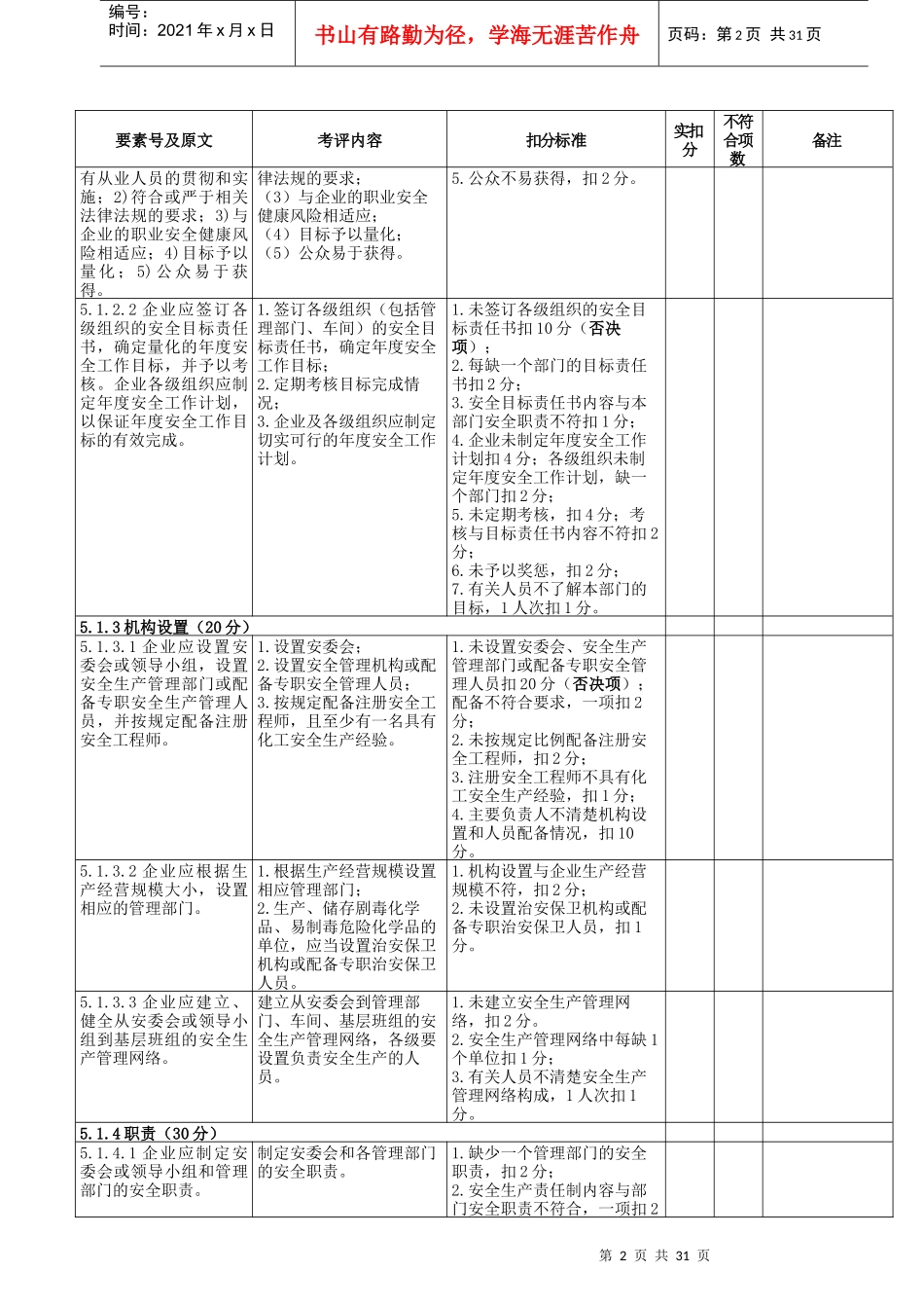 安全标准化考核表(新)do_第2页