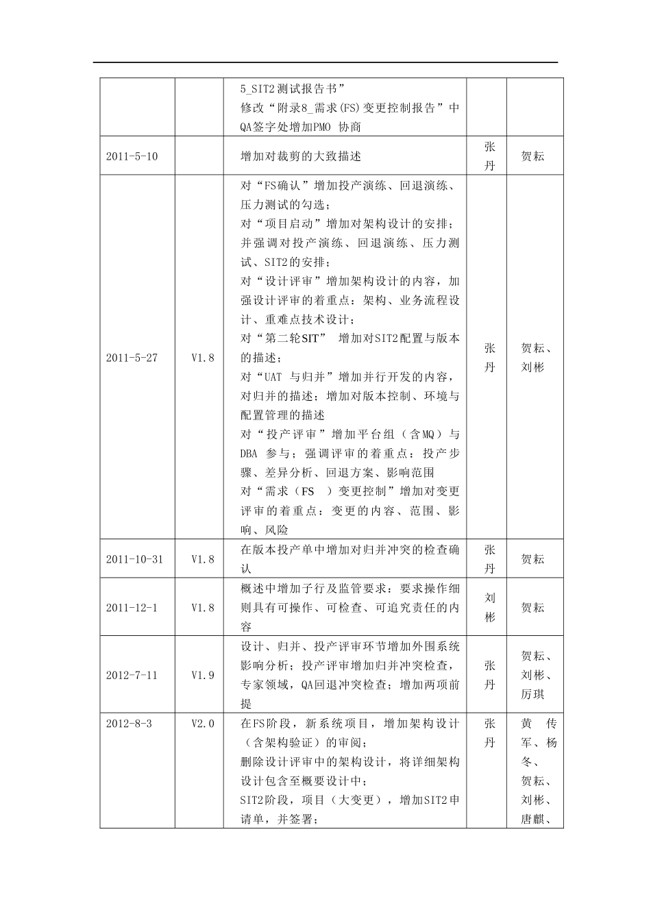 软件项目开发规程_v22_第3页