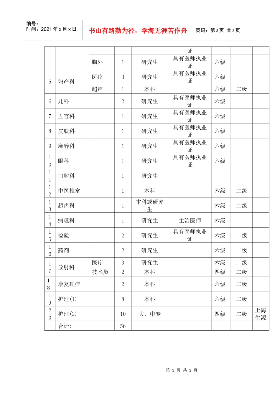 上海松江区中心医院招聘_第3页