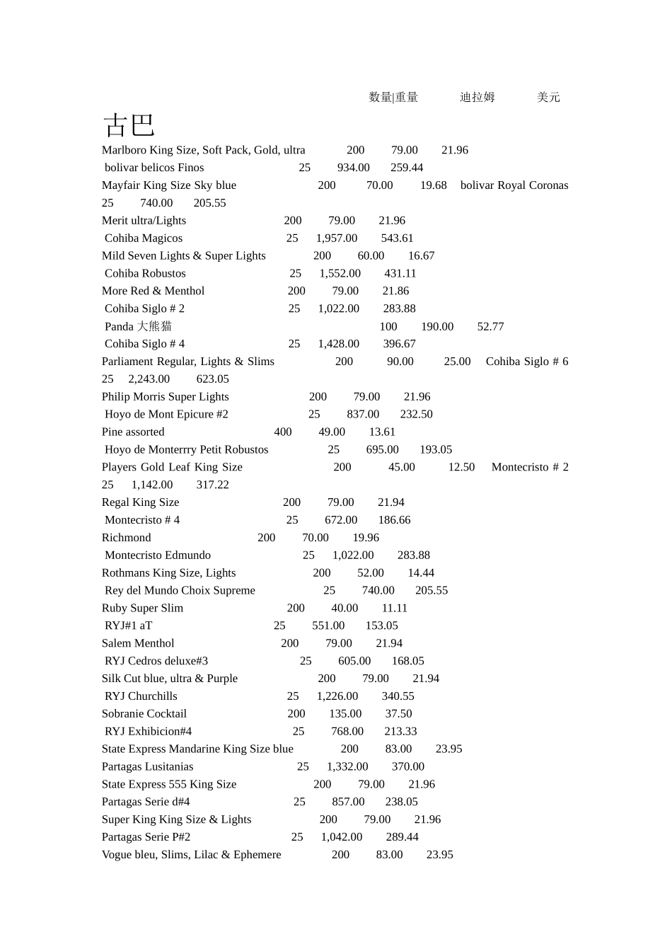 迪拜机场免税店XXXX年8月价格表_第2页