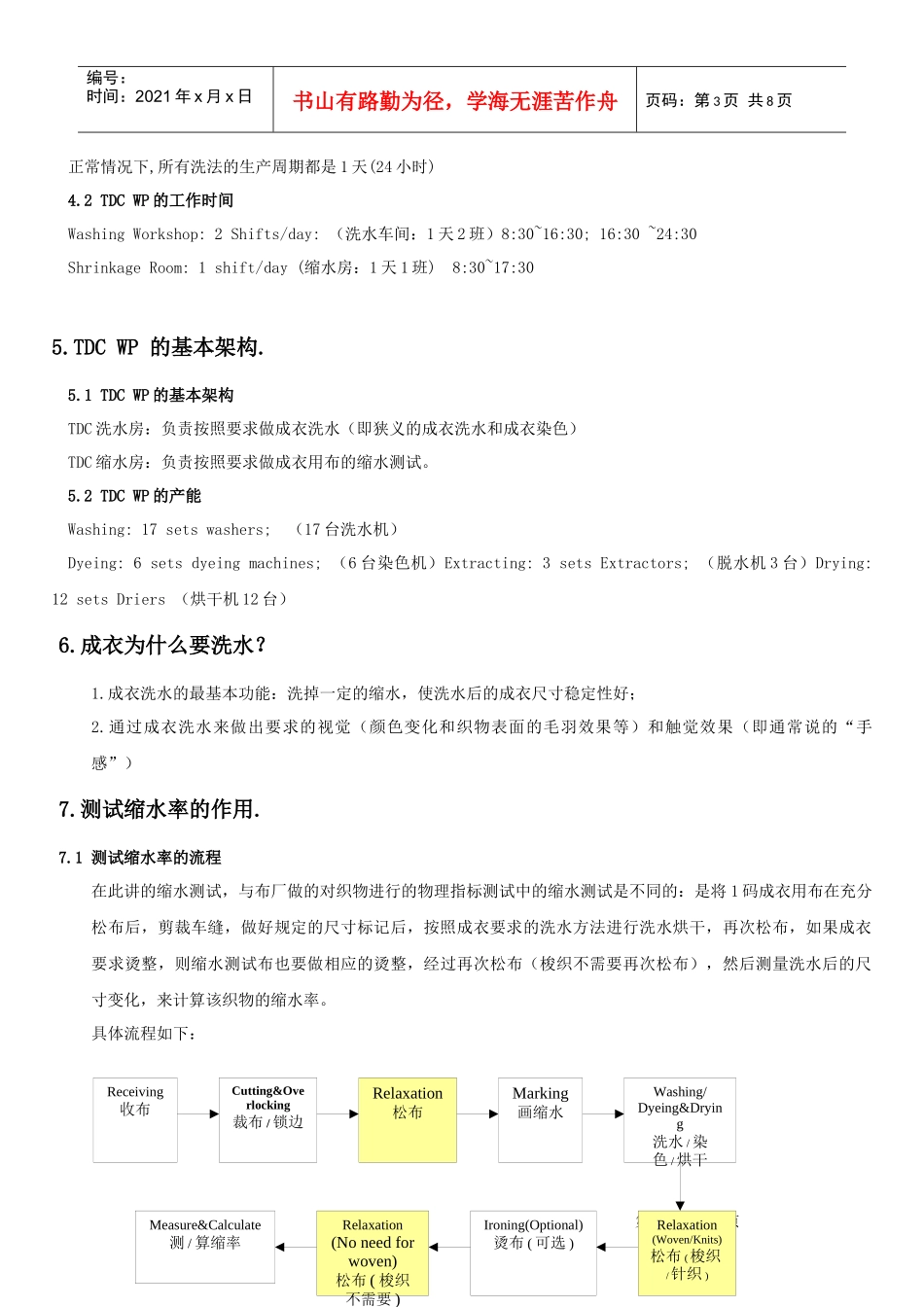 人力资源-2022TDC成衣洗水培训资料_第3页