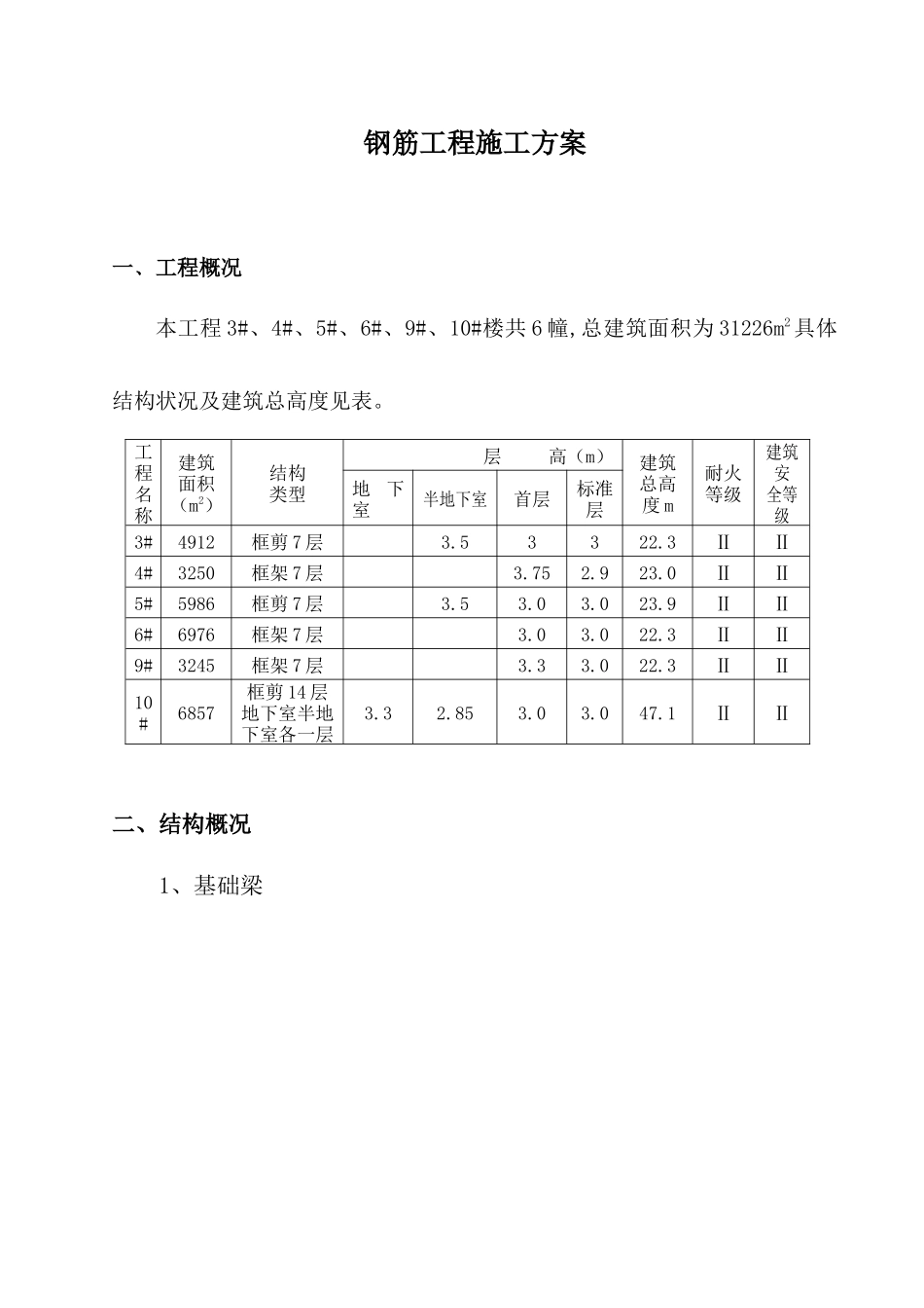 钢筋工程施工方案专向施工方案_第1页
