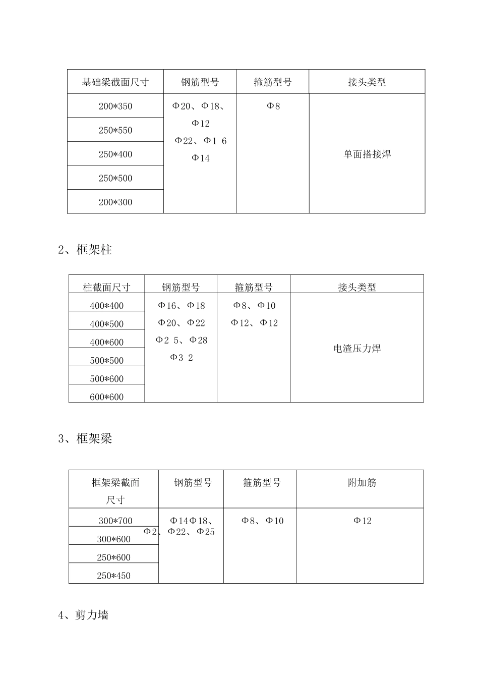钢筋工程施工方案专向施工方案_第2页