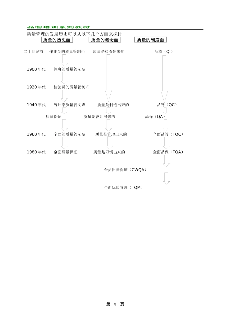 品管培训资料：品管的意识、思维与能力_第3页