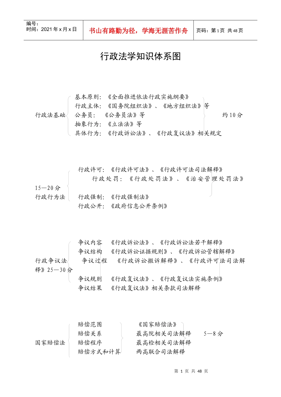 [XXXX]林鸿潮强化阶段行政法讲义加长版_第1页