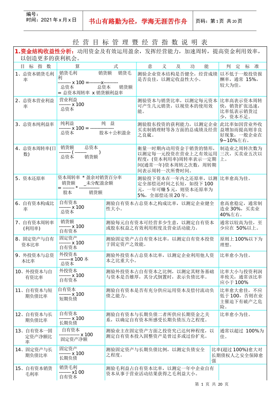 人力资源-2022KPI参考资料简体_第1页