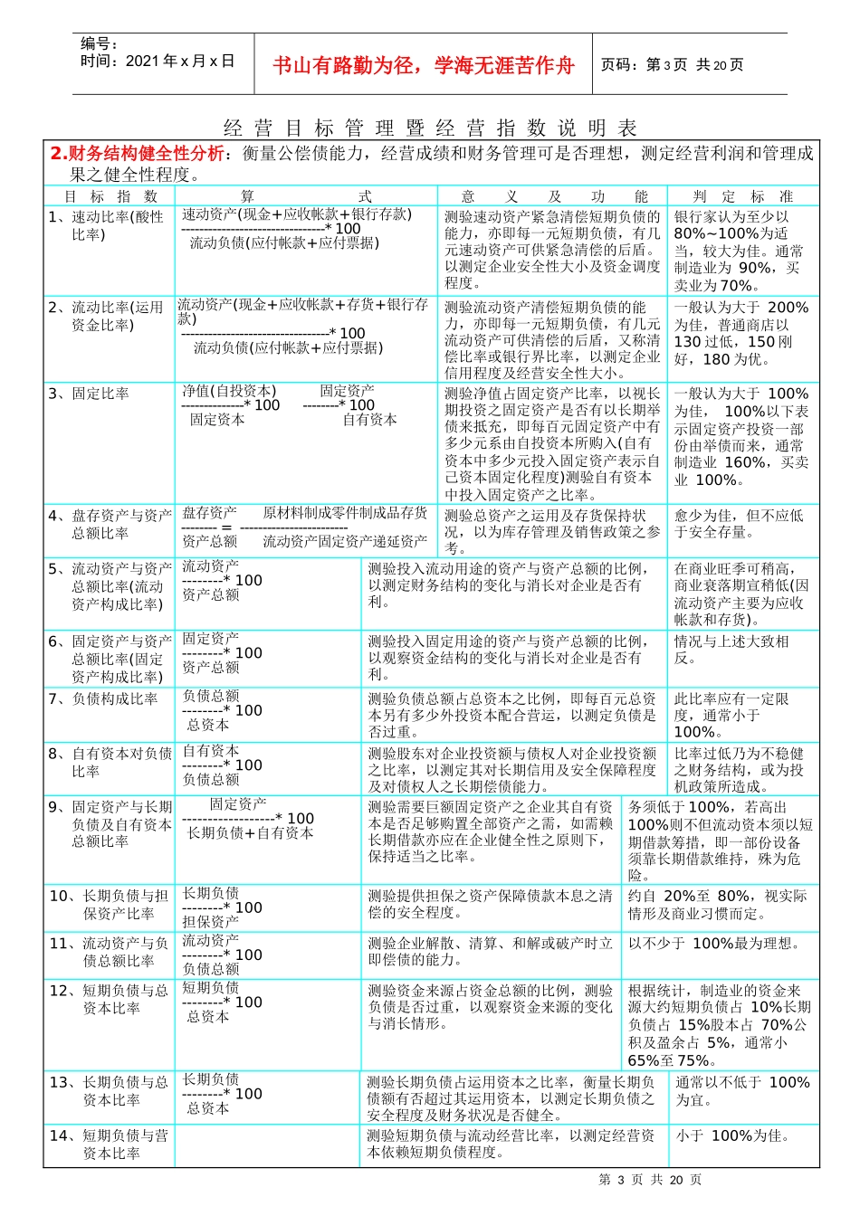 人力资源-2022KPI参考资料简体_第3页