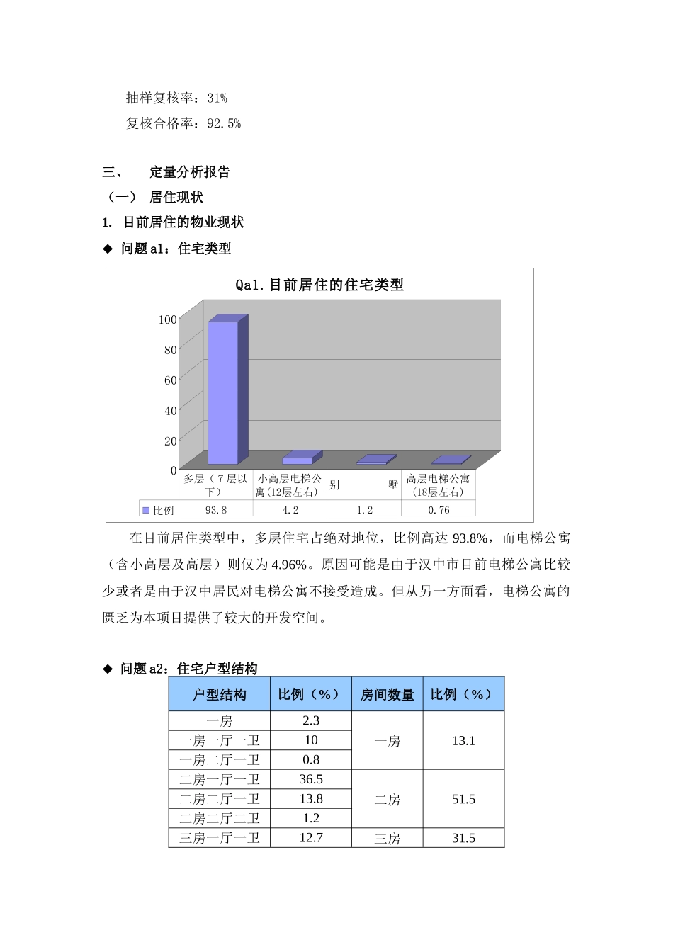 附件1：住宅消费者定量分析报告及深访记录_第2页