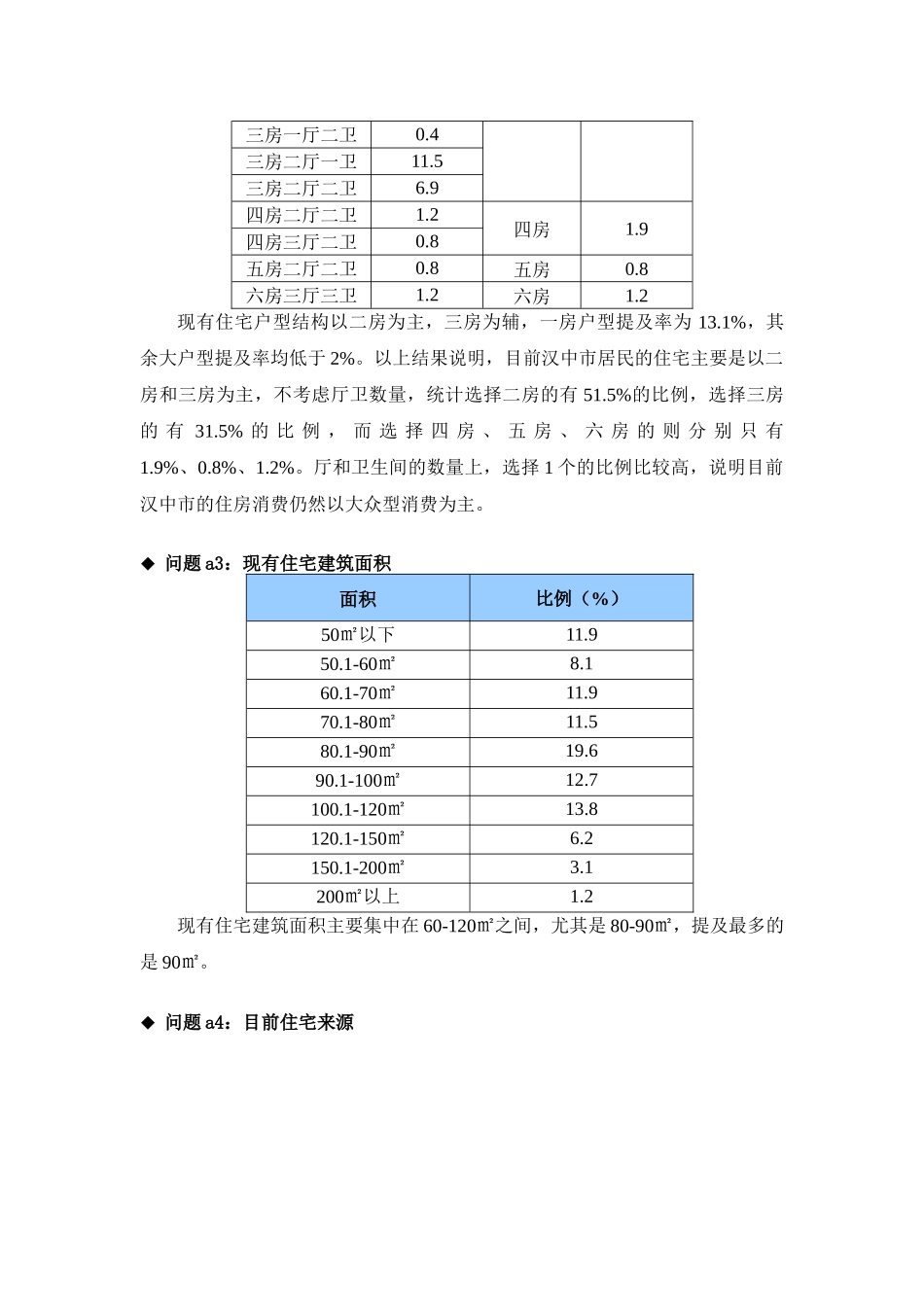 附件1：住宅消费者定量分析报告及深访记录_第3页