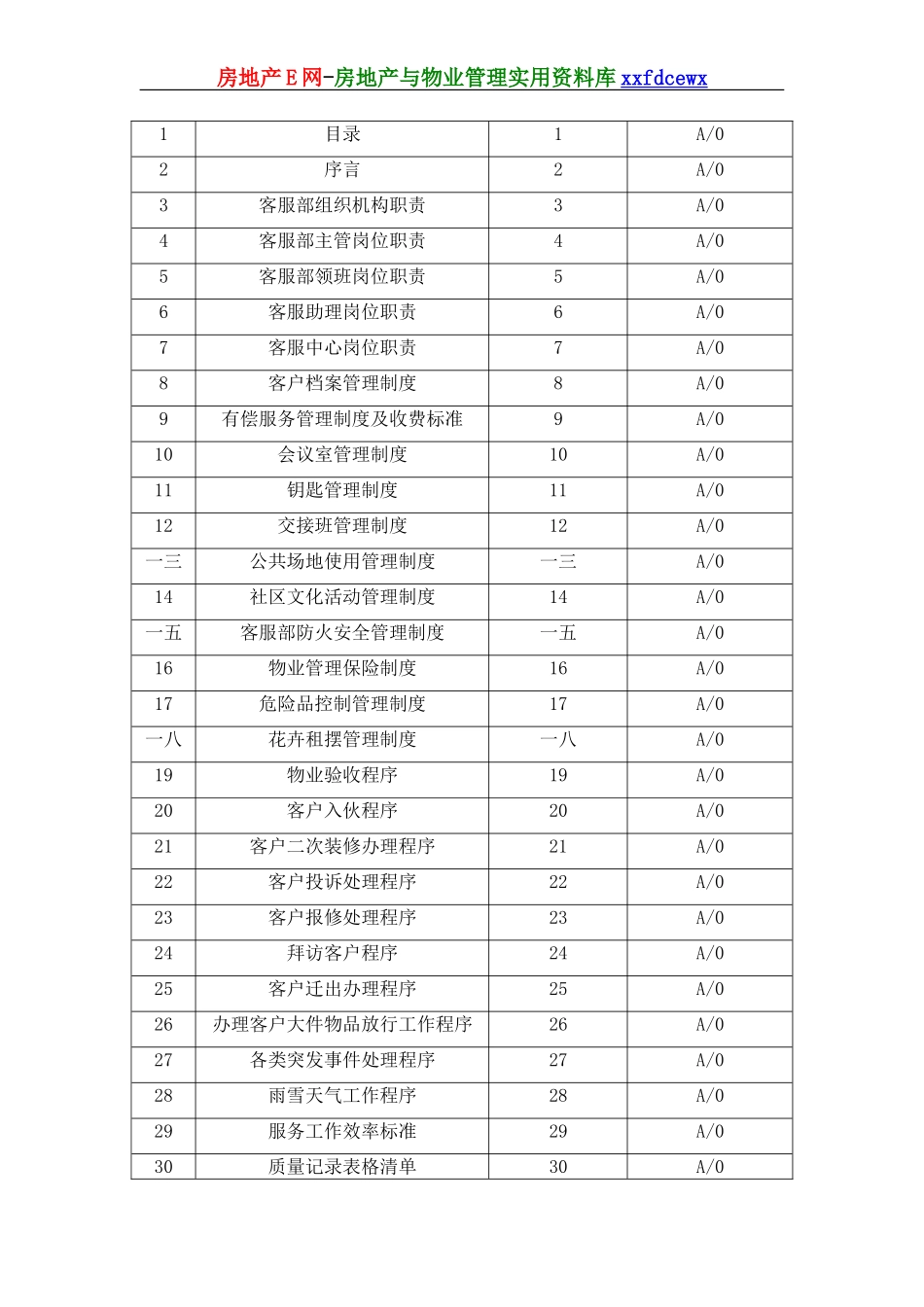 物业公司客服部工作手册_第2页