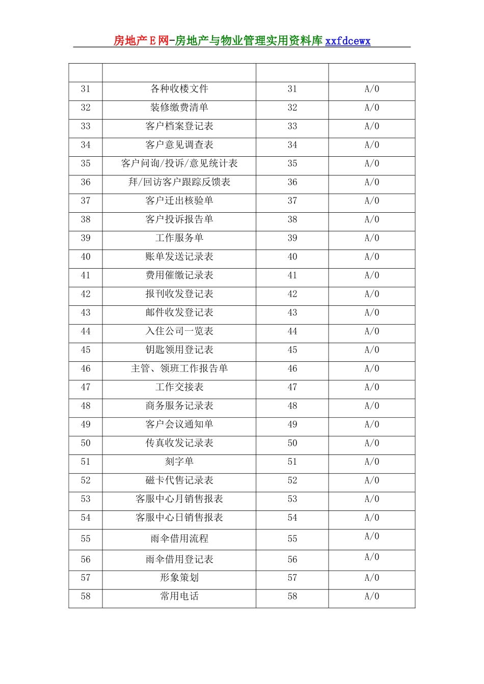 物业公司客服部工作手册_第3页