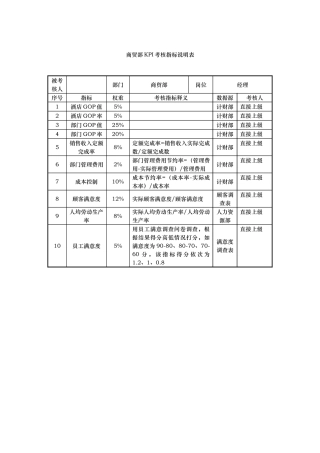 商贸部部KPI考核指标说明表