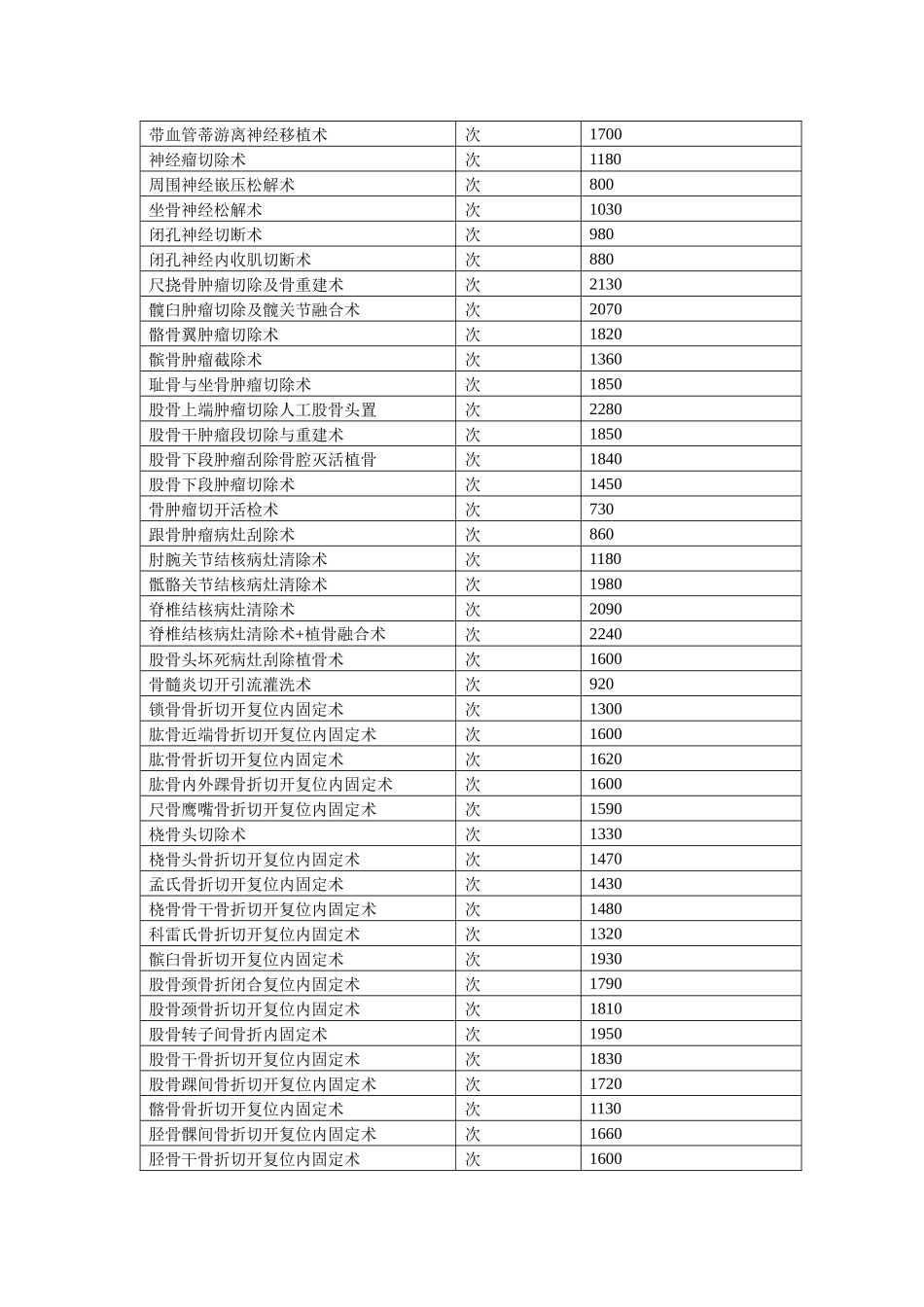 骨科手术价格表_第2页