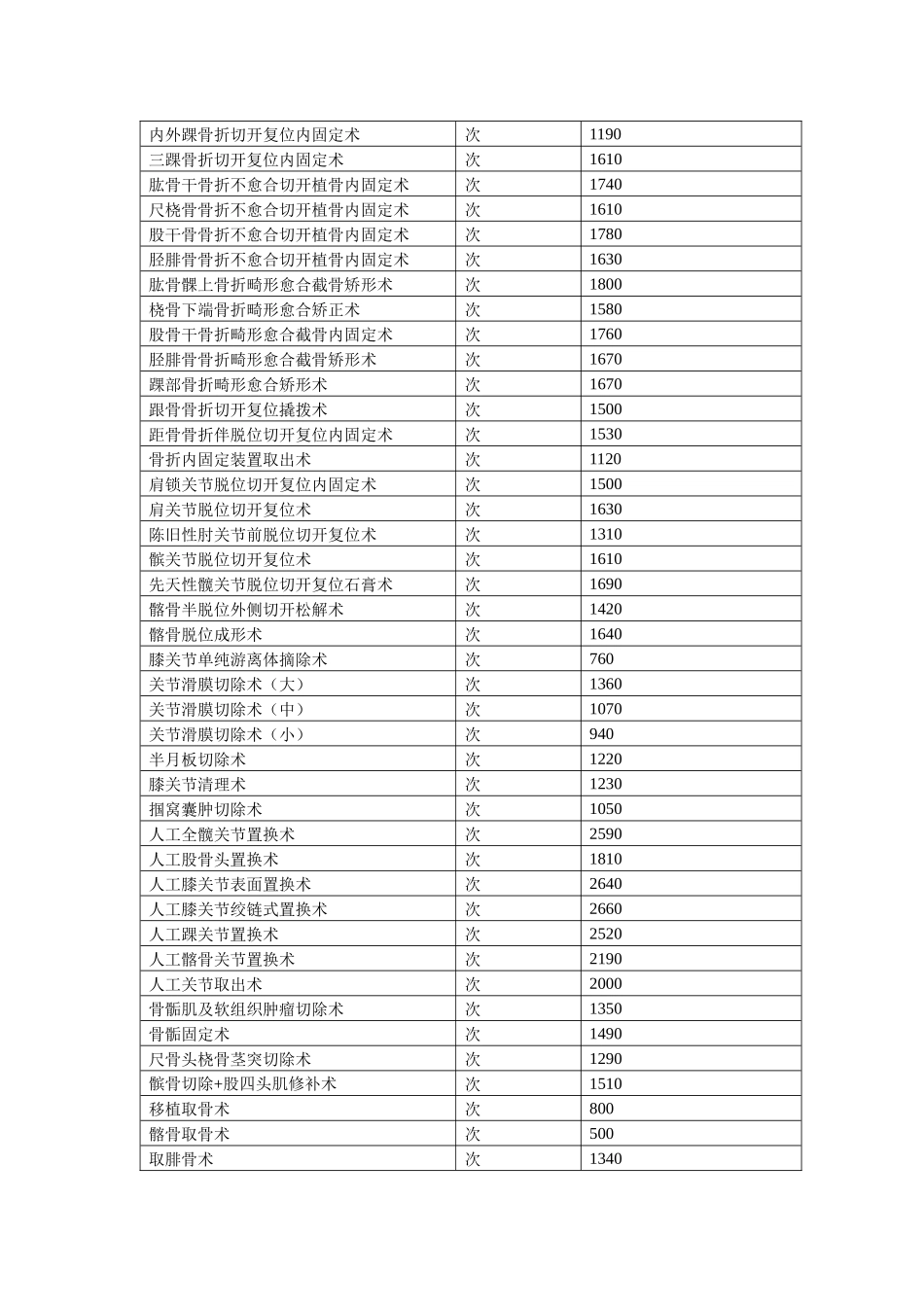 骨科手术价格表_第3页