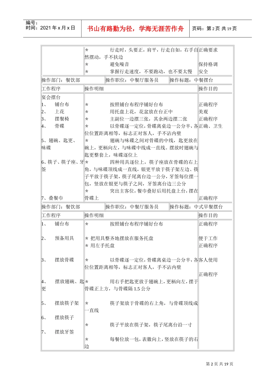 餐饮部中餐基本培训管理手册_第2页