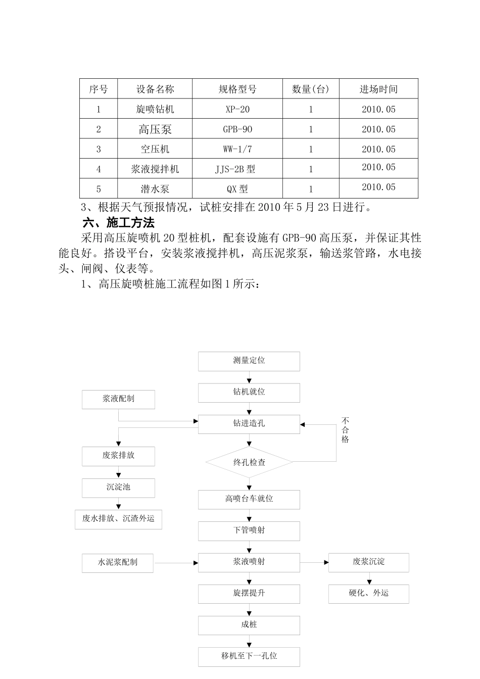 高压旋喷桩试桩施工方案_第3页
