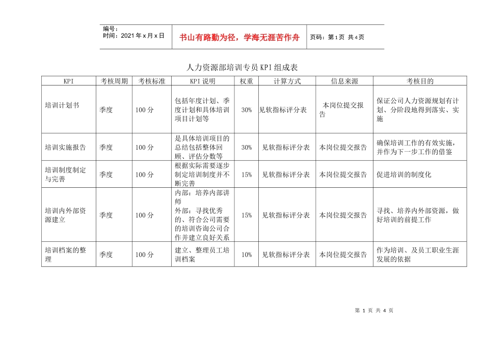 人事专员绩效考核表_第1页