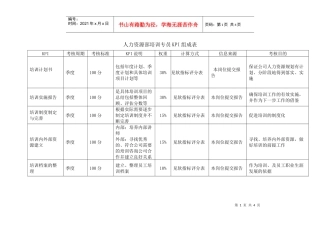 人事专员绩效考核表