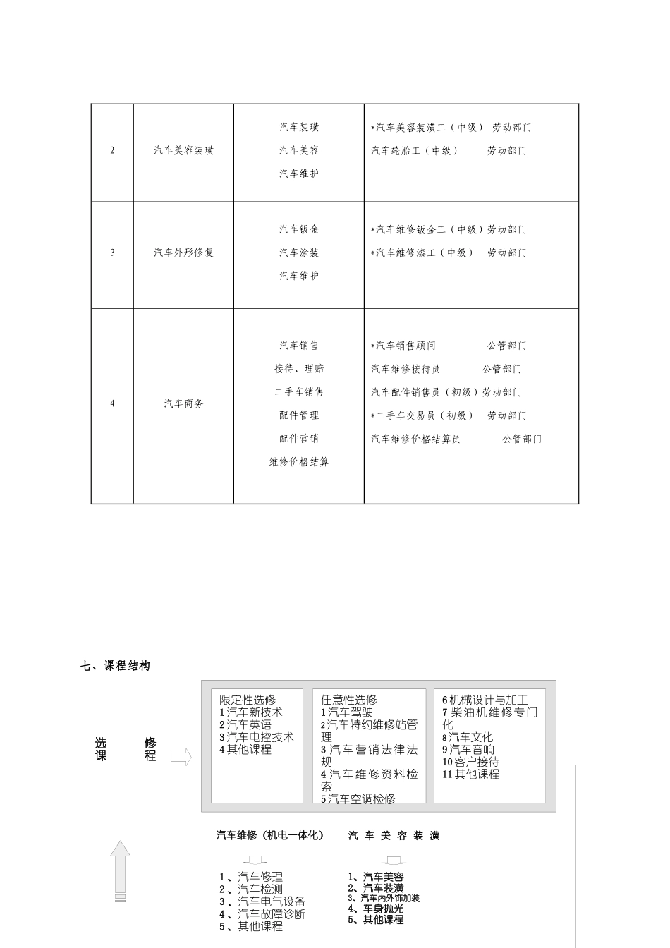 汽车维修专业教学指导方案_第2页