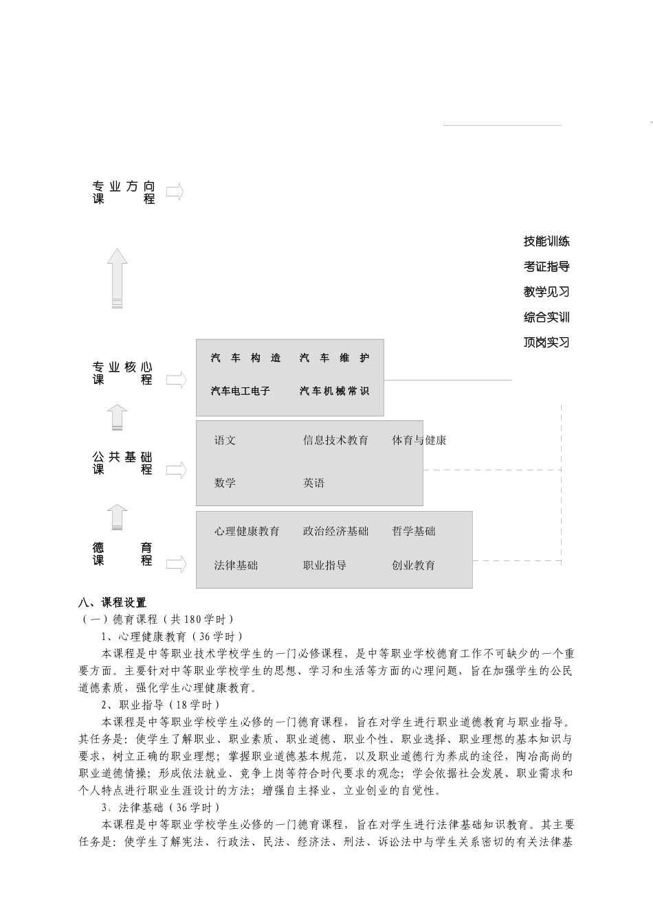 汽车维修专业教学指导方案_第3页