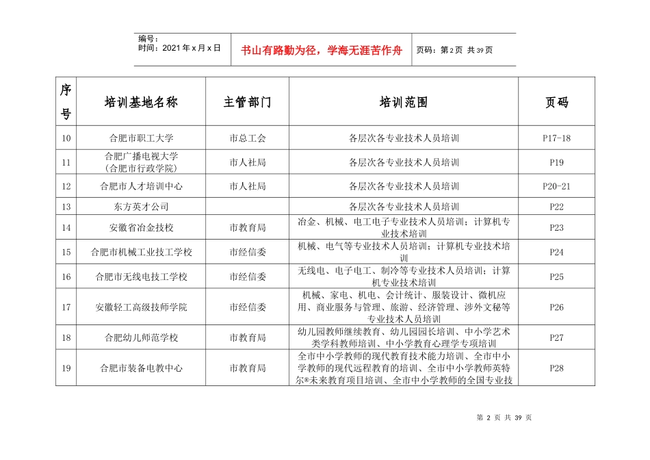 合肥市市级专业技术人员继续教育基地培训课程目录_第2页