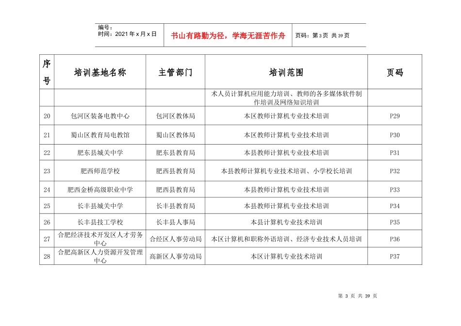 合肥市市级专业技术人员继续教育基地培训课程目录_第3页