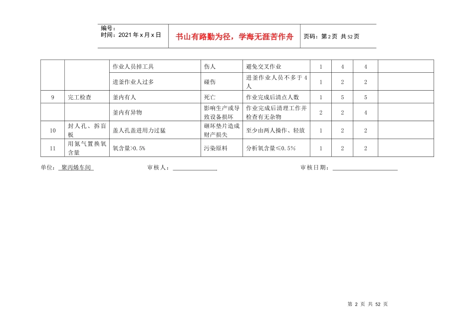 工作危害分析JHA范例_第2页