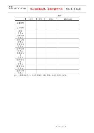 人力资源-2022bd207主要设计人员名录